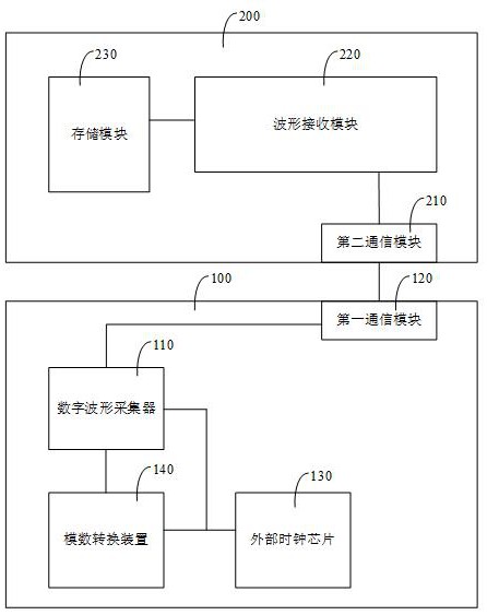 信号接收装置、方法、模数混合测试板卡和测试机与流程