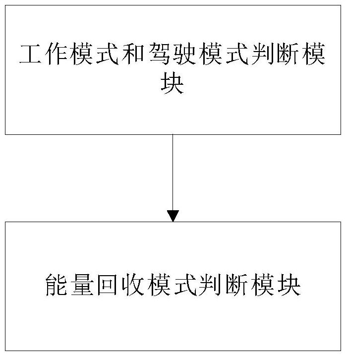 一种增程式新能源汽车能量模式选择系统与方法与流程