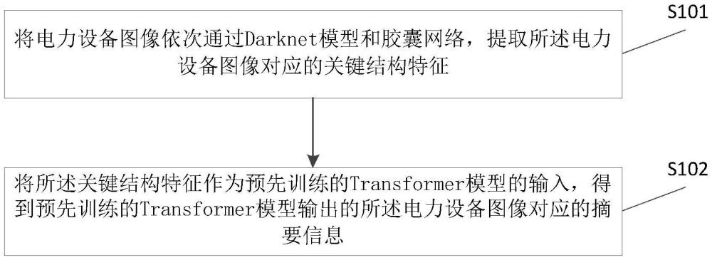 一种电力设备图像摘要生成方法及装置与流程