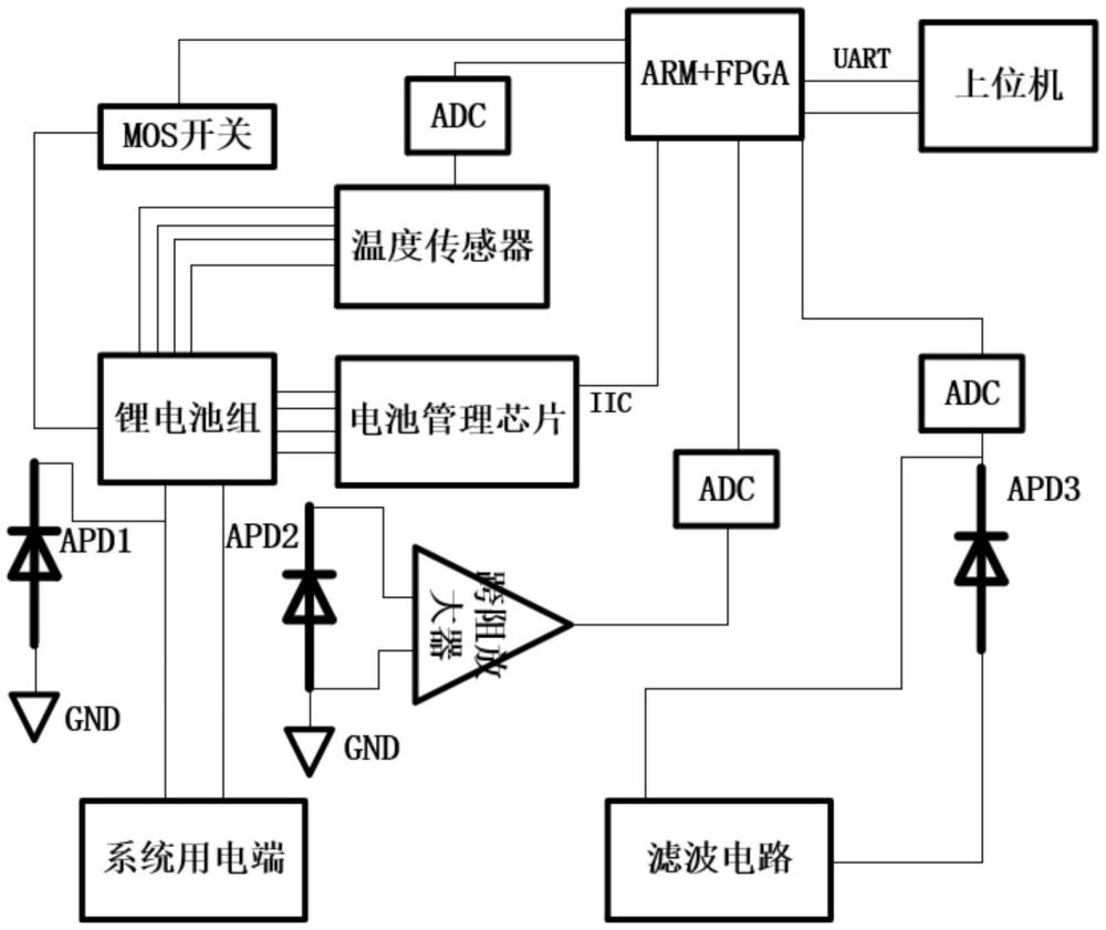 一种基于碳化硅二极管的锂电池管理与防护系统