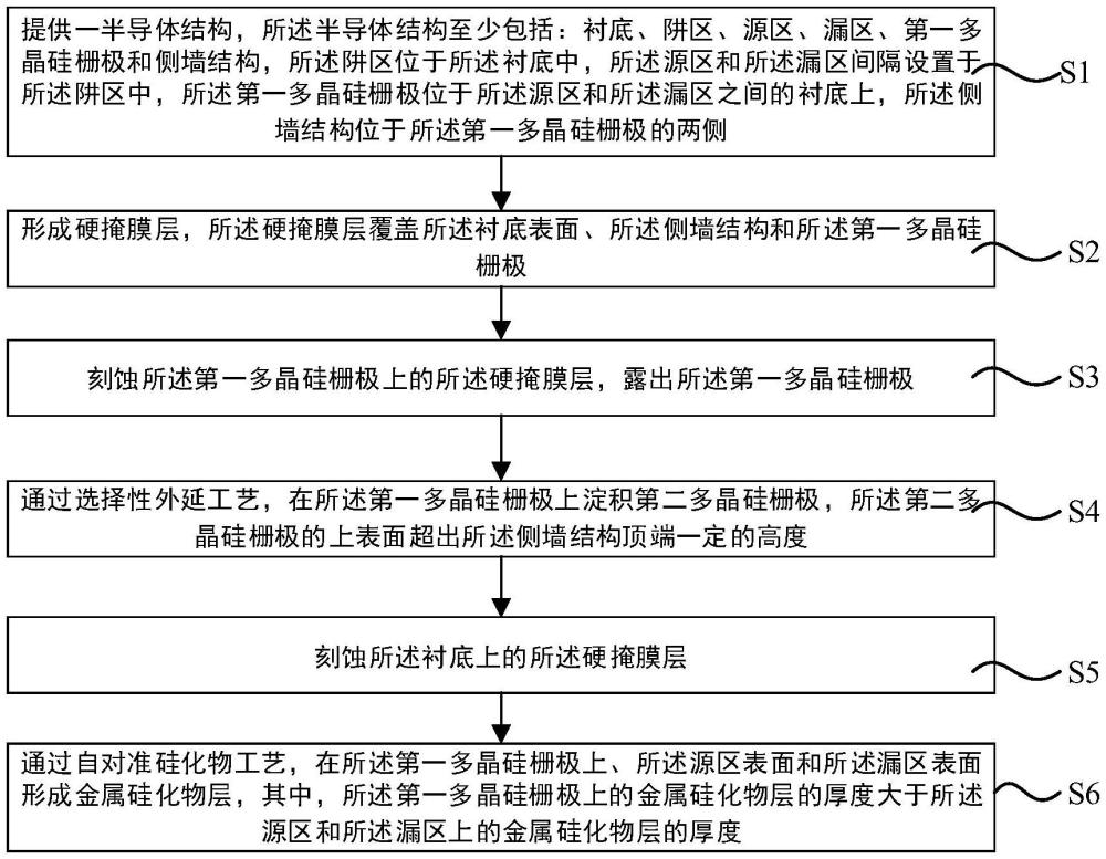 低噪声放大器及其制备方法与流程