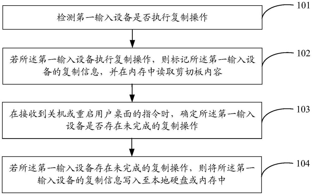 基于云桌面跨主机复制方法、终端和存储介质与流程