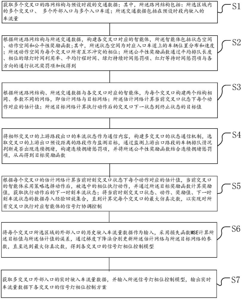 基于多智能体强化学习的多交通信号灯控制方法及系统