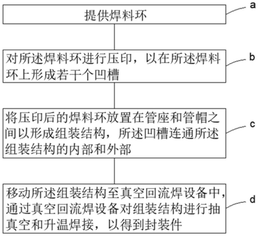 一种封装件及其真空封装方法与流程