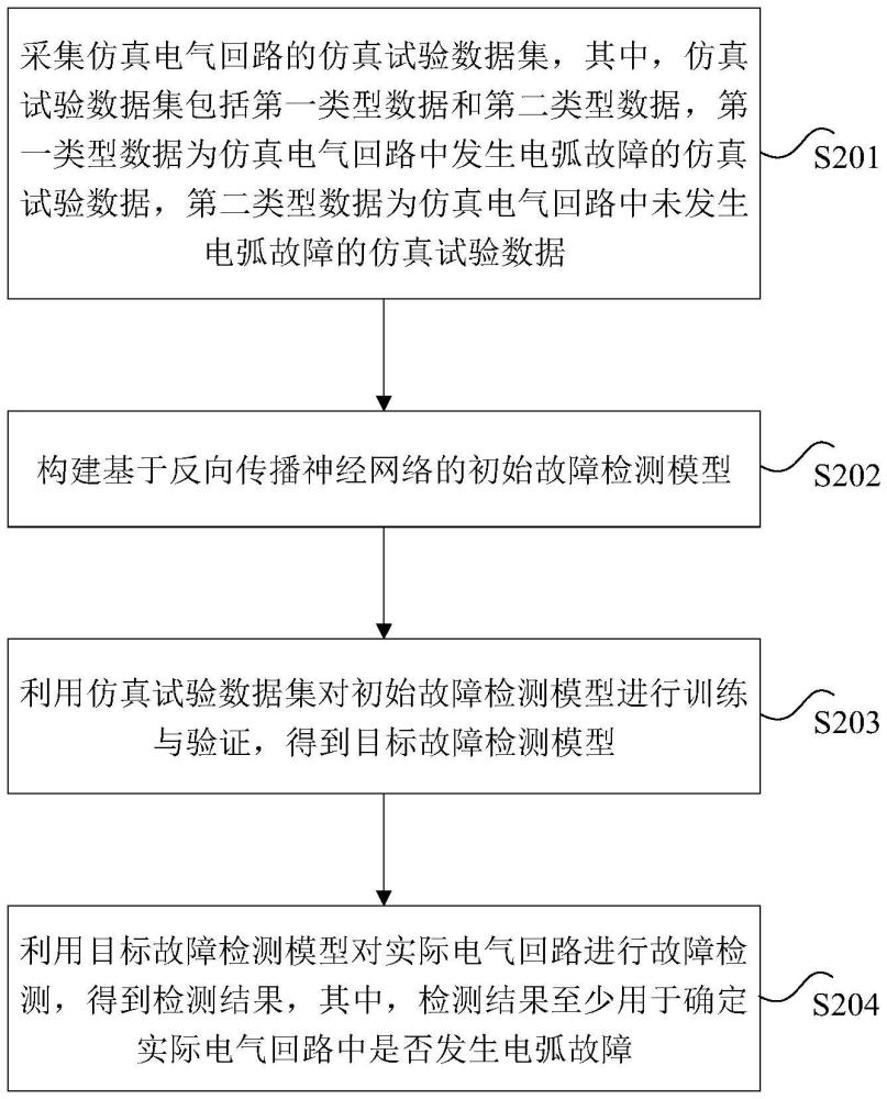 电气回路中电弧故障检测方法、装置、计算机程序产品与流程