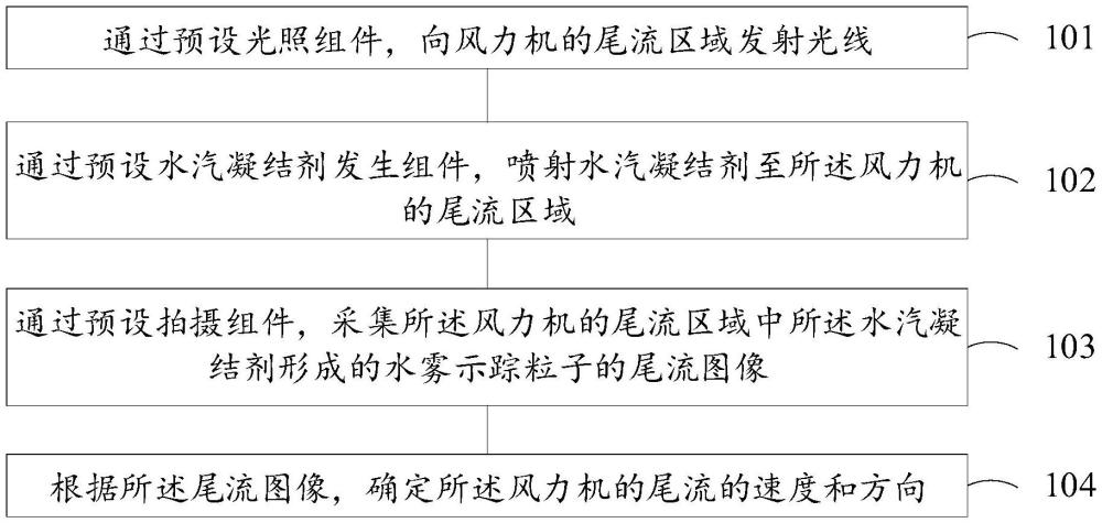 野外粒子追踪测速方法、装置、系统、电子设备和介质与流程