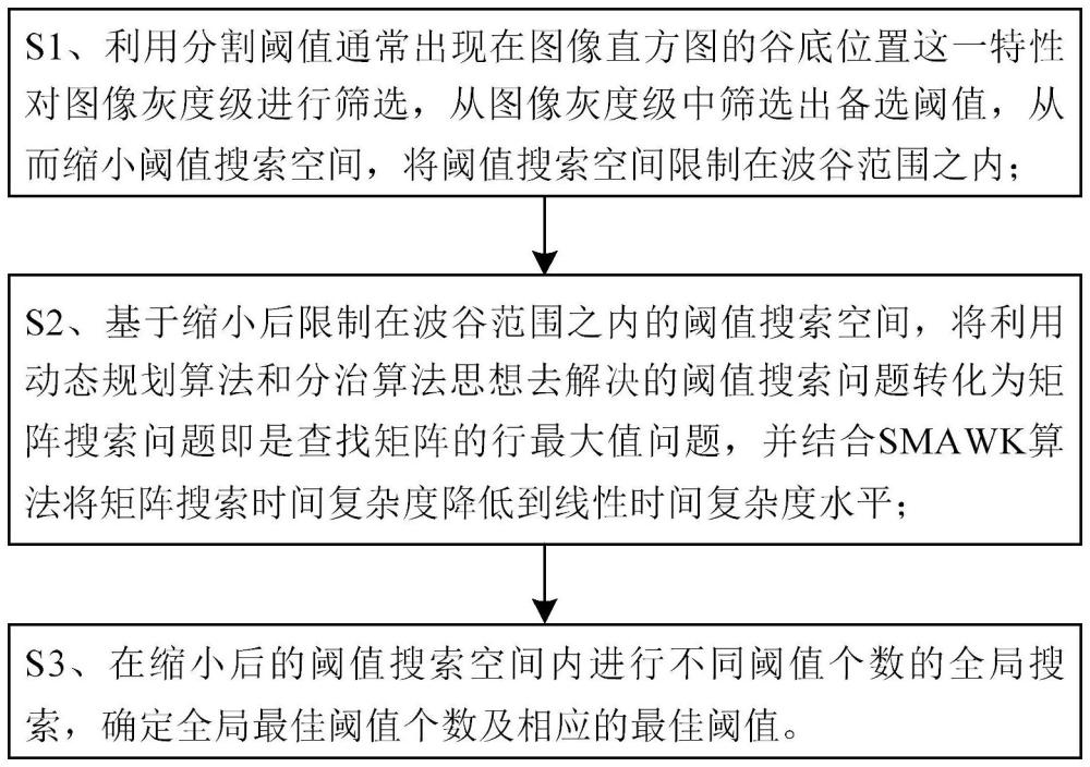 一种高效的自适应多阈值图像分割方法