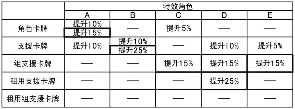 信息处理程序、信息处理方法和信息处理系统与流程