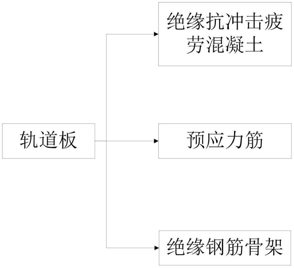 一种免绝缘高速铁路无砟轨道混凝土轨道板的制作方法