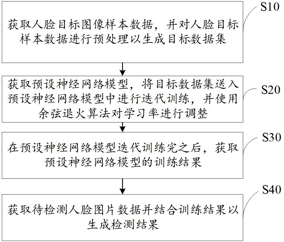 一种面向边缘计算的人脸检测方法及系统与流程