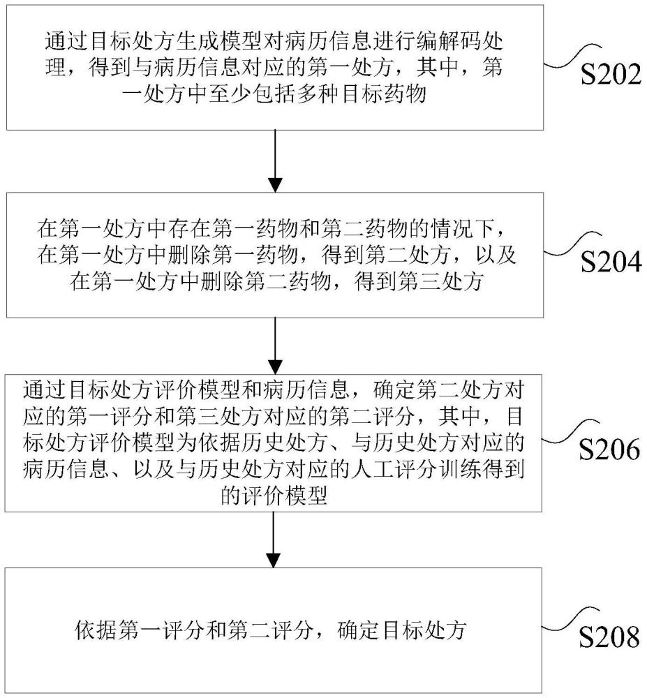 处方推荐方法、装置、电子设备及非易失性存储介质