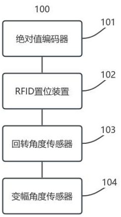 一种基于解析法的门式与门座起重机防碰撞系统的制作方法