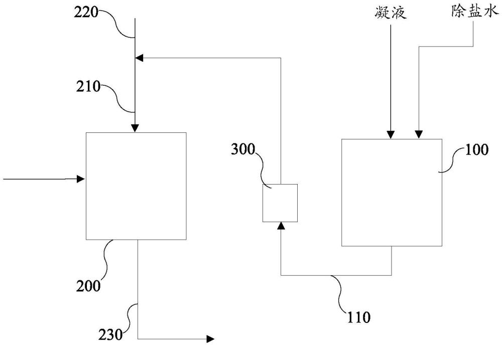 在线分析仪冷却排污水回收利用装置及方法与流程