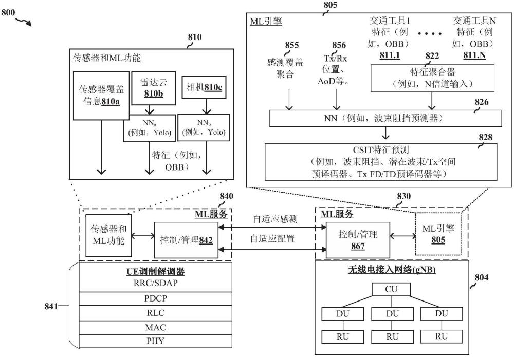 感知无线通信中的自适应感测和传感器重新配置的制作方法