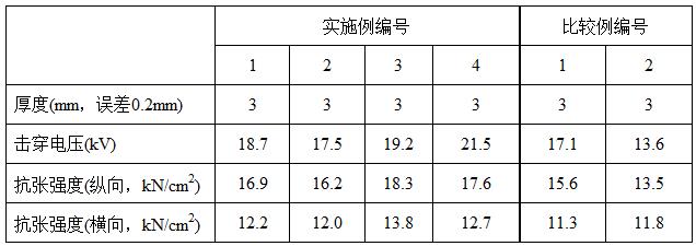 高强度环保钢纸及其制备方法与流程