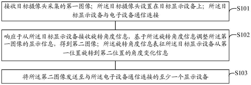 显示控制方法、显示设备、处理方法及处理系统与流程