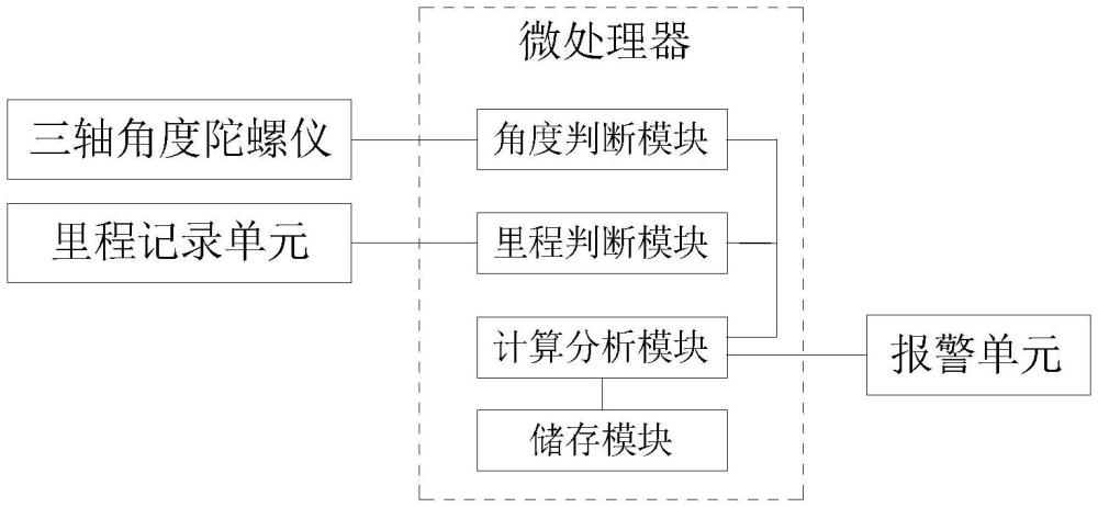 一种环形小车定位方法及系统与流程