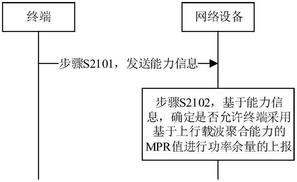 通信方法及装置、存储介质与流程