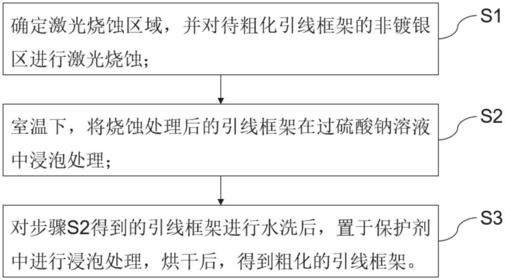 一种引线框架表面的粗化方法及一种粗化的引线框架与流程