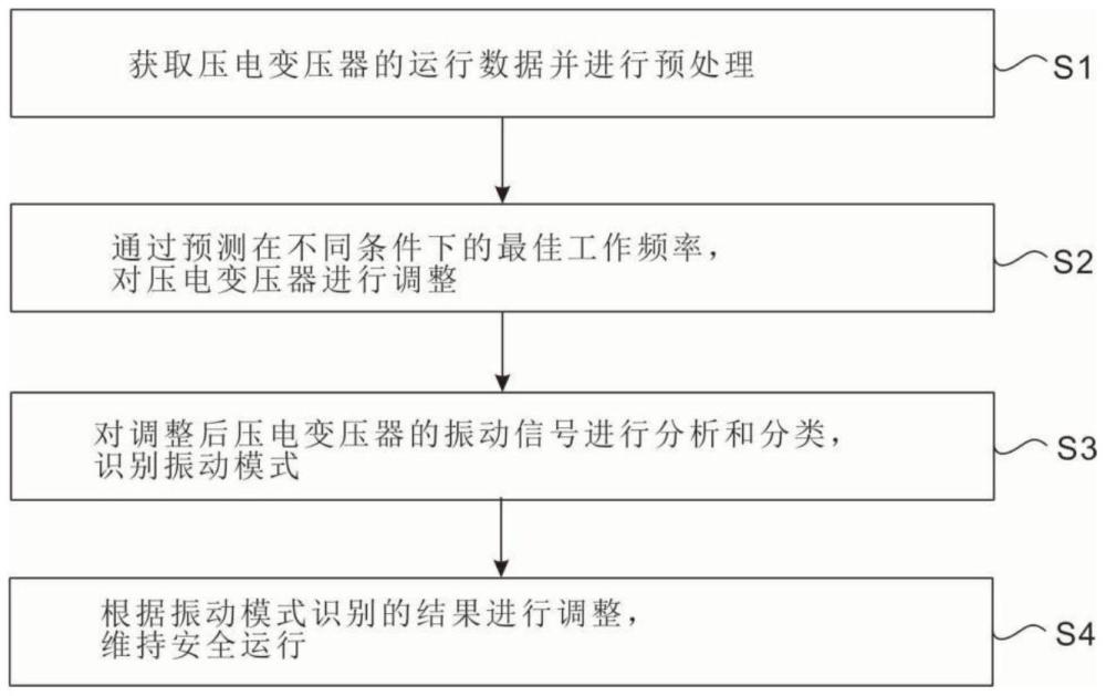 一种压电变压器安全维护方法及系统与流程