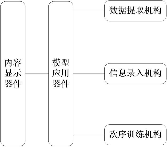 应用分时数据的电能分析系统的制作方法