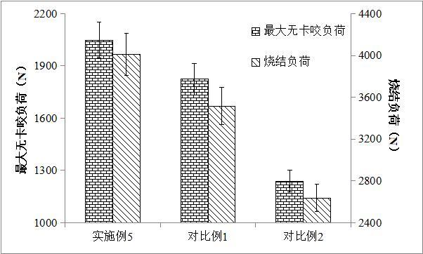 一种铝合金车轮用高稳环保锻造润滑剂及其制备方法与流程