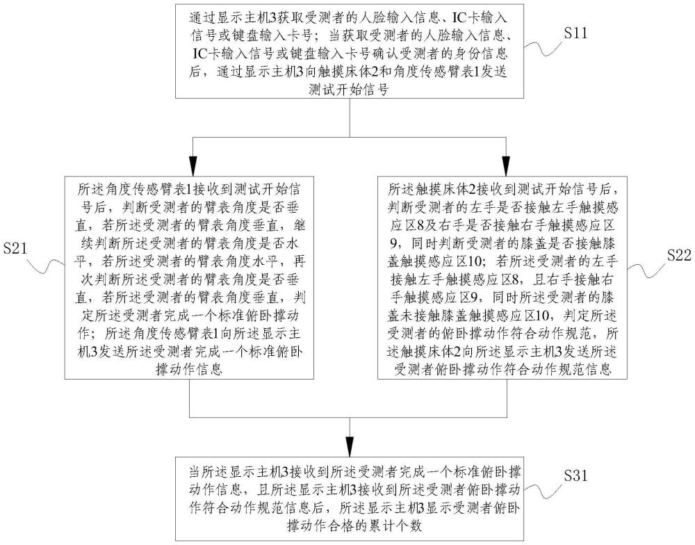 一种俯卧撑动作测试系统及方法与流程