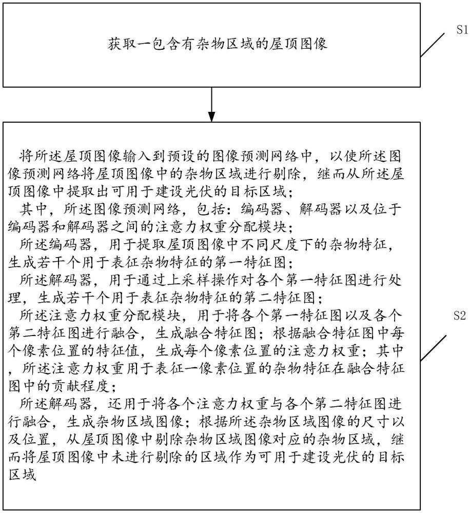 一种基于屋顶的光伏区域提取方法、装置、终端设备及存储介质与流程