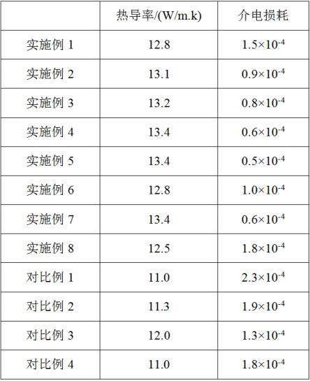 陶瓷及其制备方法和应用与流程