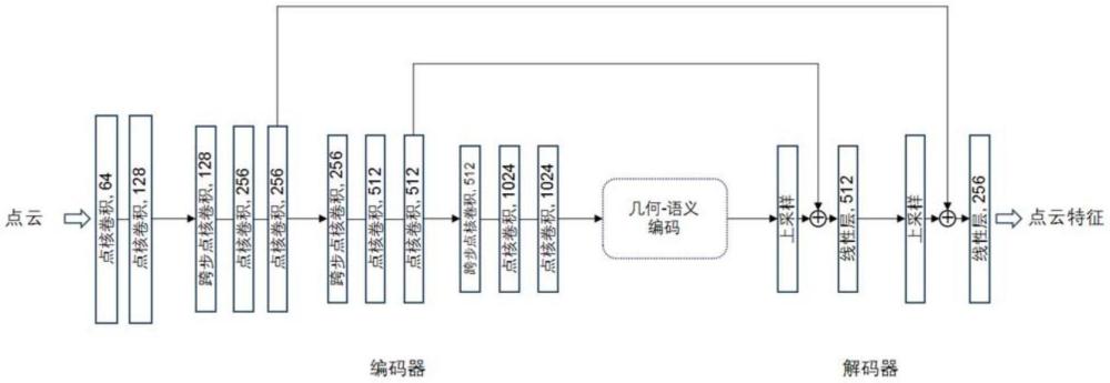 基于点对卷积的低重叠三维点云配准方法及系统