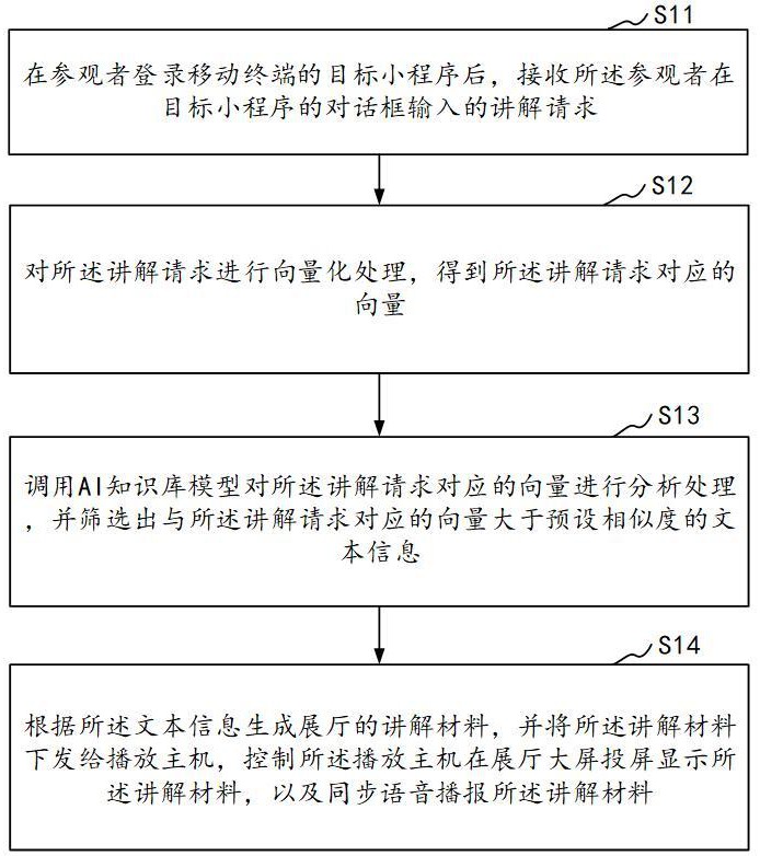 用于展厅大屏进行智能讲解的方法及系统与流程