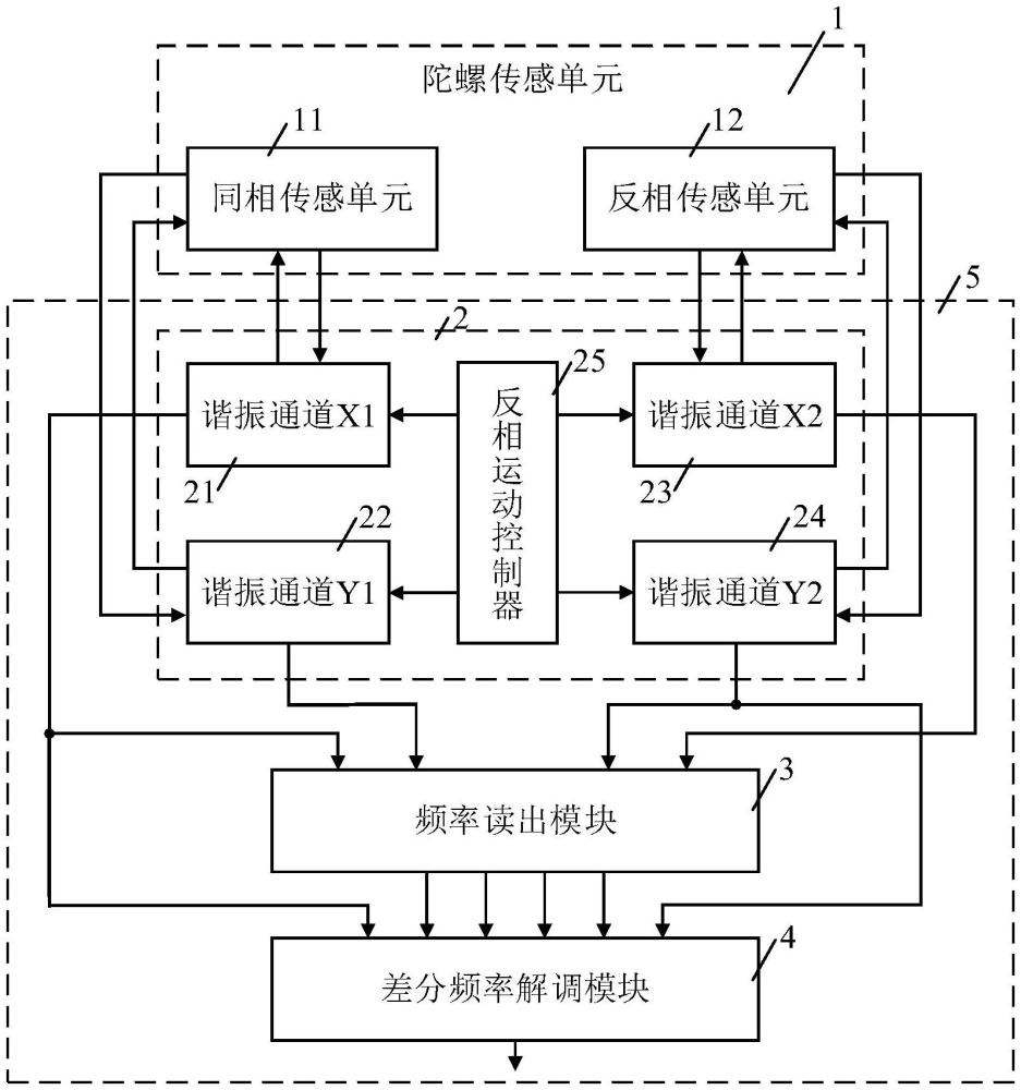 一种全差分李萨如调频MEMS陀螺仪