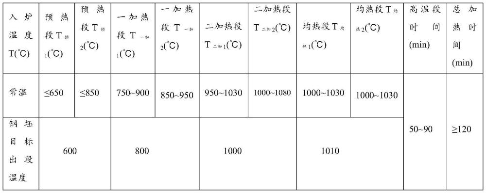 一种二火SUP9N弹簧钢圆钢的生产方法与流程