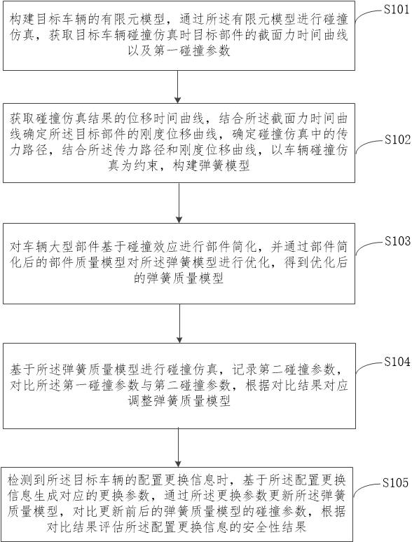 一种基于一维模型的碰撞能量管理方法及系统与流程