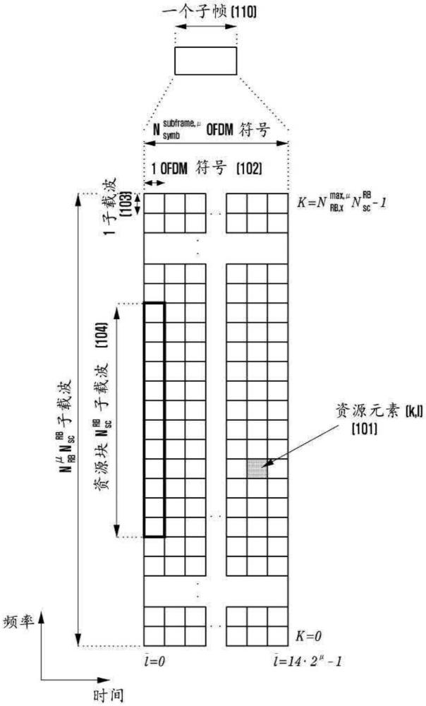 无线通信系统中带宽部分切换和下行链路控制信息解释的方法和装置与流程