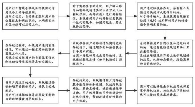 基于增强现实和室内定位的智能医院导航系统的制作方法