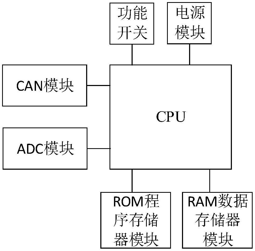 一种矿用车辆发动机防超速制动控制系统的制作方法