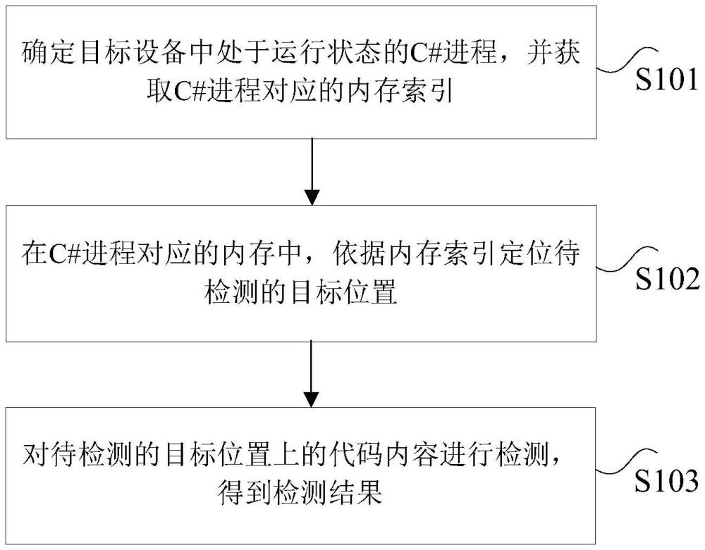 内存马的检测方法、装置及电子设备与流程