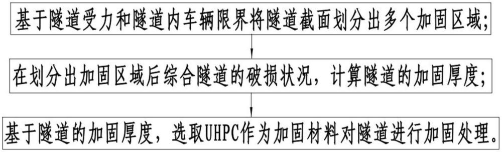 一种采用超高性能混凝土加固盾构隧道衬砌结构的方法与流程