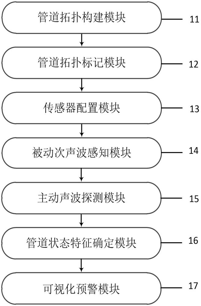 一种次声波检测管道清管作业的监测系统及方法与流程