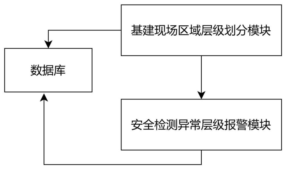 用于基建现场的组塔安全检测系统及其方法与流程