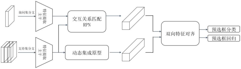 一种基于交互关系匹配的有限数量样本目标检测网络