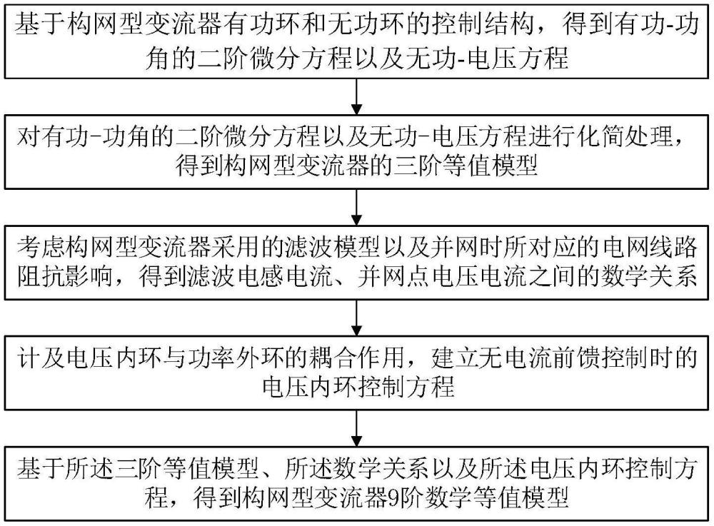 应用于变流器的VSG等值数学模型构建方法