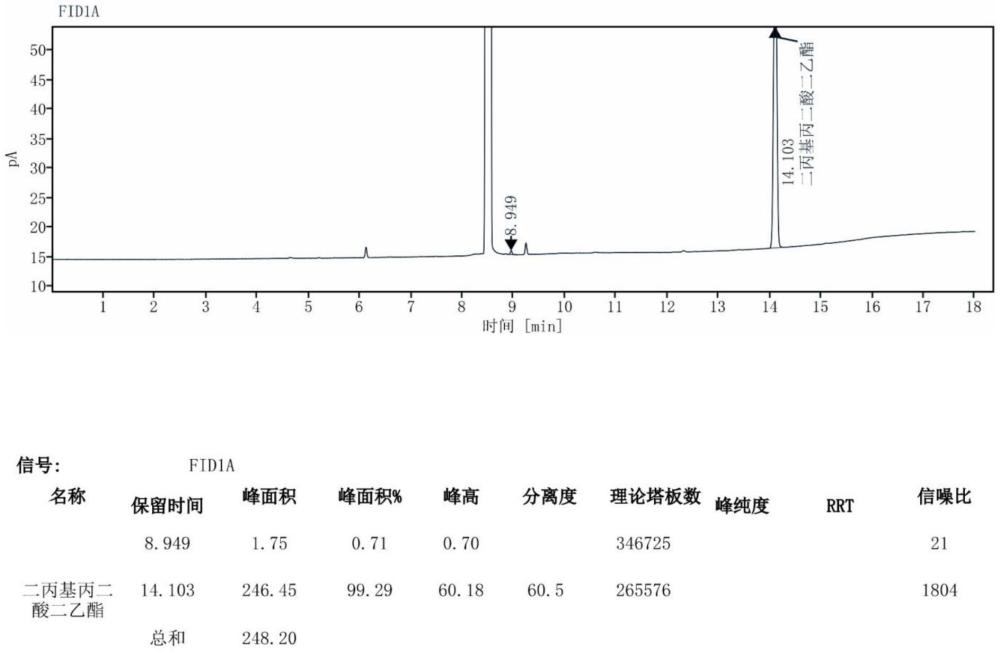 一种丙戊酸钠中间体二丙基丙二酸二乙酯的制备方法与流程