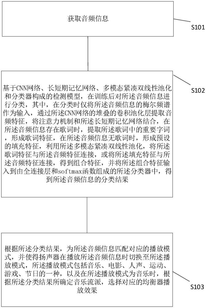 基于音频识别的分类播放方法、音响、设备及可存储介质与流程