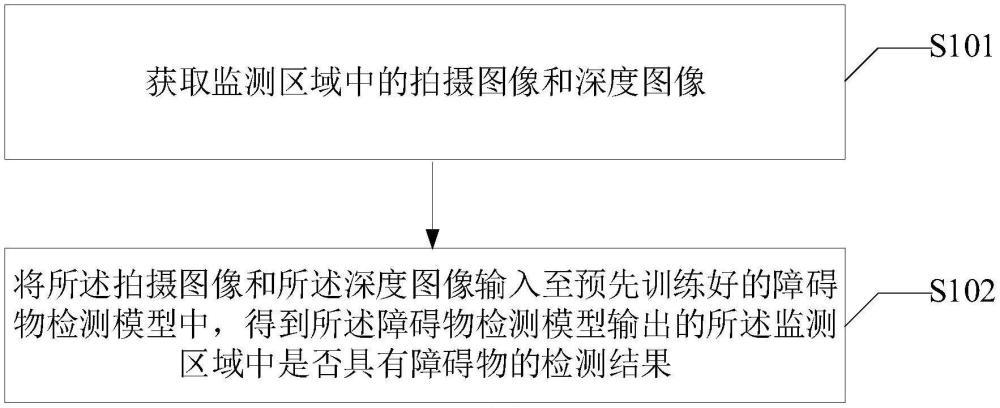 一种障碍物的检测方法、装置、电子设备及存储介质与流程