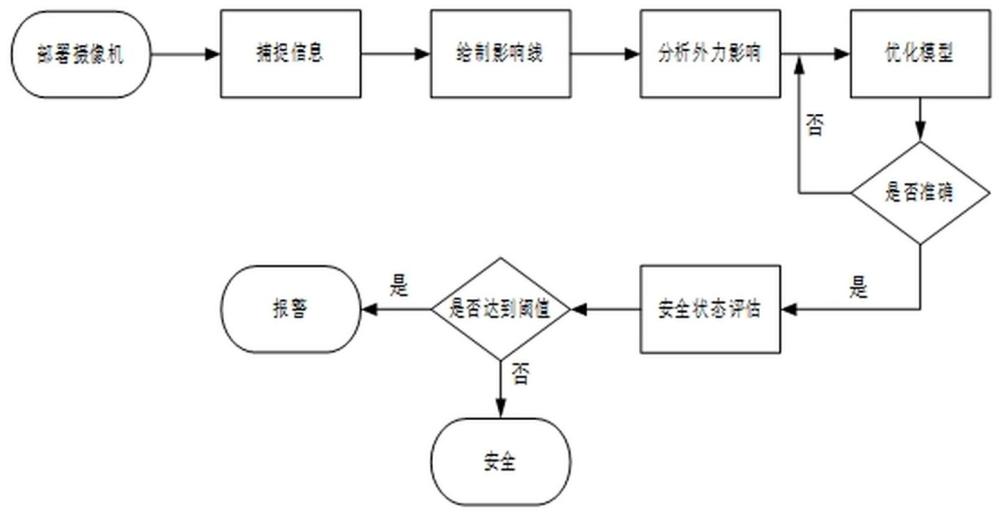 基于机器视觉和影响线的塔吊服役状态监测方法与流程