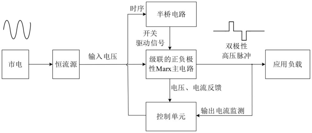 一种防止开关直通的双极性高压脉冲发生器的制作方法