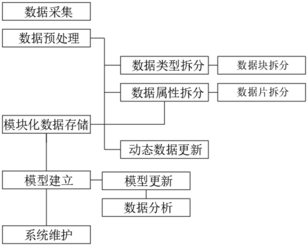 一种基于人工智能的企业特征画像系统的制作方法