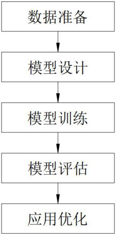 基于深度学习的3D虚拟形象模型训练方法与流程